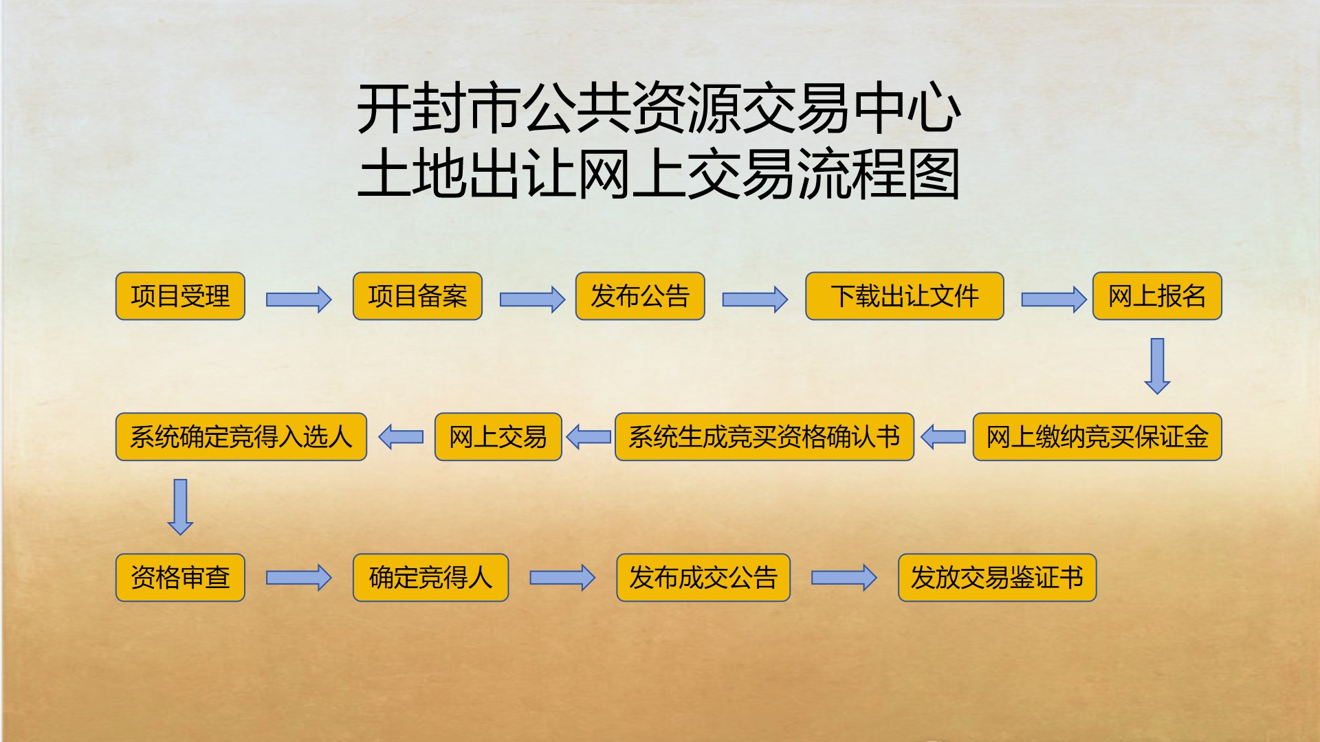 新澳门原材料1688大全